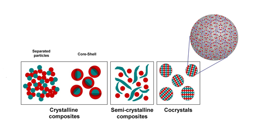 nanocomposites-sfe